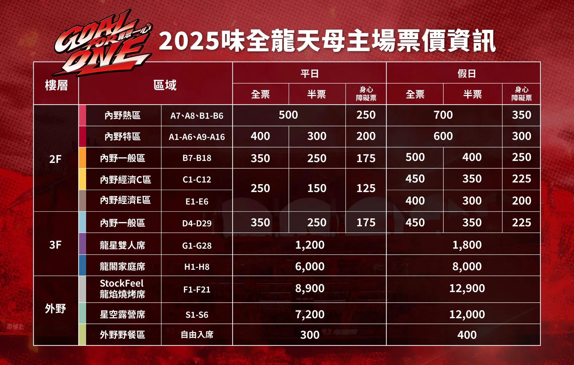 味全龍2025下半季票價